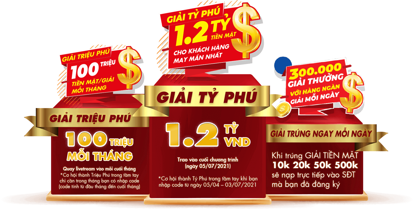 Thông tin giải thưởng